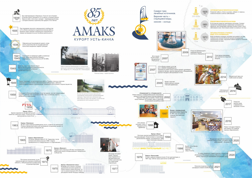 Карта ретроспектива.jpg